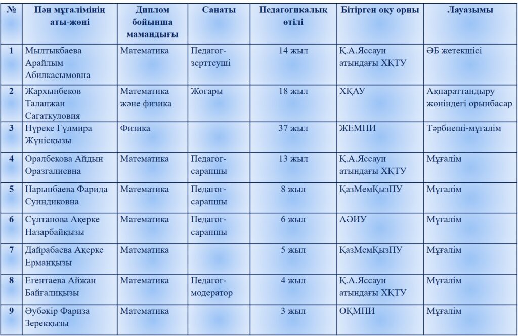 Рисунок1